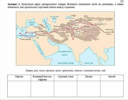 Используя карту распределите товары Великова шелкого пути по регионам, а также объясните, как происх