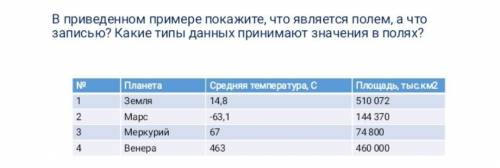 В приведенном примере покажите, что является полем, а что записью? Какие типы данных принимают значе