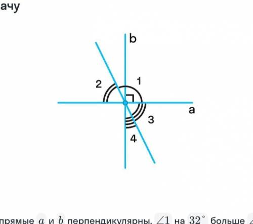 На рисунке прямые a и b перпендикулярны, ∠1 на 32° больше ∠2. Найди углы ∠ 2 , ∠ 3 ,и ∠ 4