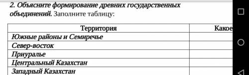 ЭТО СОЧ! Объясните формирование древних государственных объединений. Заполните таблицу: ТерриторияКа