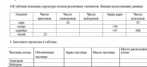 дам 30б 1.В тпблице показаны структуры атомов различных элементов.Впешите недостающие данные. 2.Запо