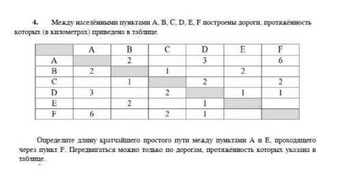 Между населёнными пунктами А, В, С, D, Е, F построены дороги, протяжённость которых приведена в табл