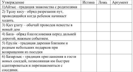 Определите истинность/ ложность утверждений о традициях и обычаях казахского народа. Для ложных утве