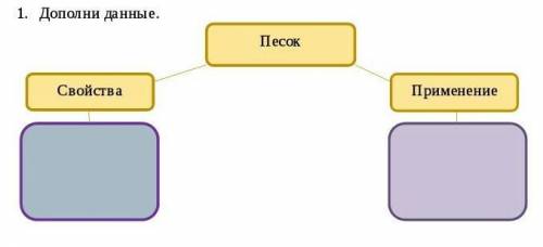 Дополни данные. песок [2 б.] помги соч​