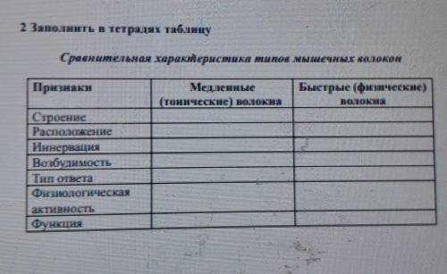 Сравнительная характеристика иное мышечных волокон ПризнакиМедленные(тонические) волокнаБыстрые (физ