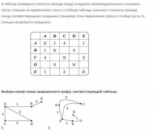 В таблице приведена стоимость проезда между соседними железнодорожными станциями. Чиста, стоящие на