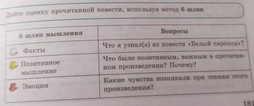 Дайте оценку прочитанной повести, используя метод 6 шляп​