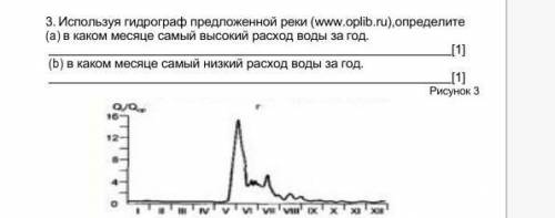 (b) в каком месяце самый низкий расход вод(а) в каком месяце самый высокий расход воды за год.​