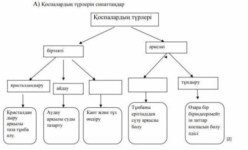 Коспалардын түрлерін сипаттандар ​