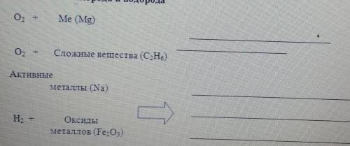 11] 6. Составьте уравнения реакций используя схемы, демонстрирующие химическиесвойства кислорода и в