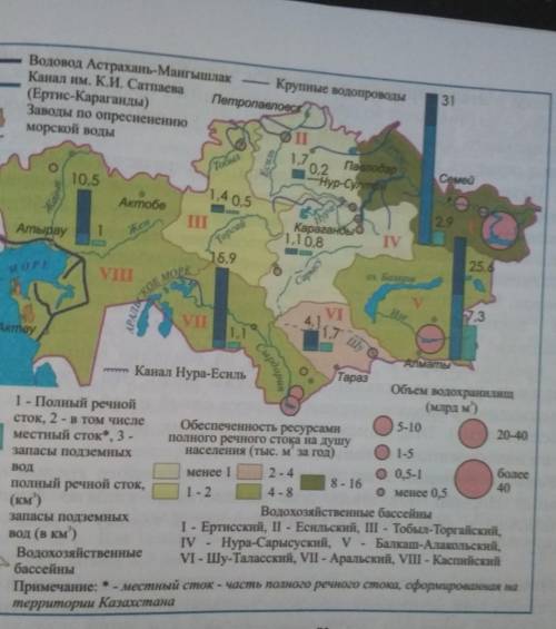 7.Оцените по рис. 120 в учебнике (Водные ресурсы Казахстана) обеспеченность Казахстана запасами прес