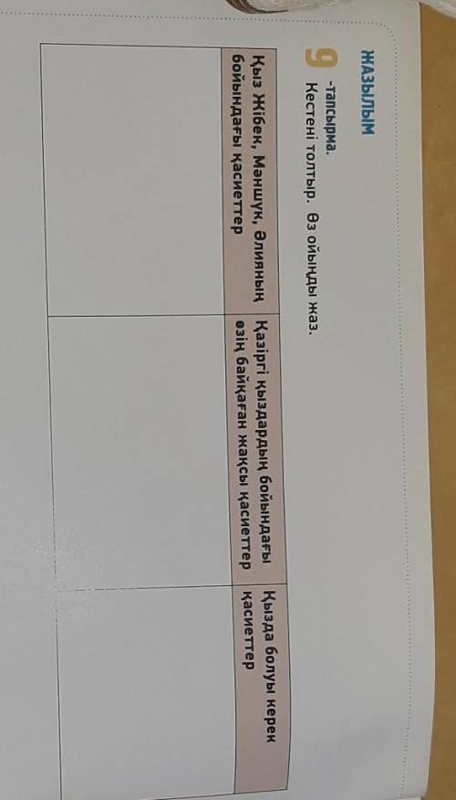 9 тапсырма. Кестені толтыр. Өз ойыңды жаз.Қыз Жібек, Мәншүк, Әлияның Қазіргі қыздардың бойындағыбойы