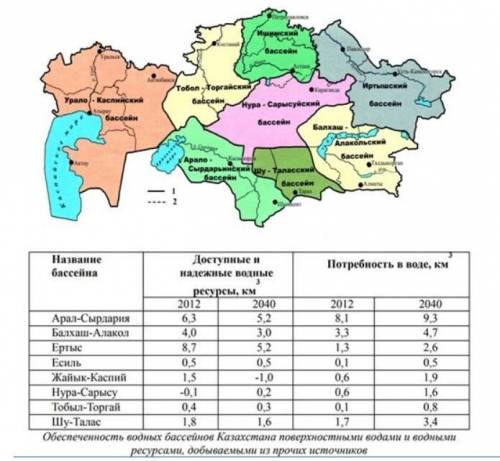 РАДИ БОГА По таблице «Обеспеченность водных бассейнов Казахстана водными ресурсами» и карте определи