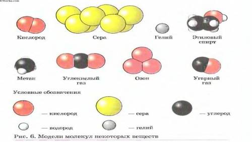 1. Напишите, по каким признакам вещества делят на простые и сложные. Определите, где на рисунке изоб