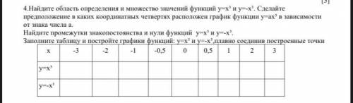 4.Найдите область определения и множество значений функций у=х3 и у=-х3. Сделайте предположение в ка