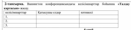 Вашингтон конференциясындағы келісімшарттар бойынша «Талдау картасын» жасау.