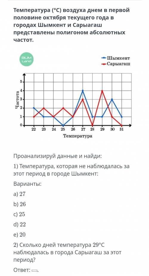 Температура (°C) воздуха днем в первой половине октября текущего года в городах Шымкент и Сарыагаш п