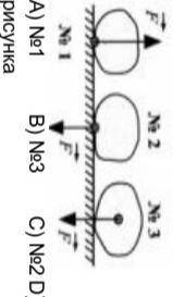 На каком из рисунков буква F  обозначает вес тела?  ​