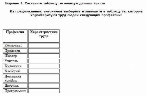 Из предложенных антонимов выберите и запишите в таблицу те, которые характеризуют труд людей следующ