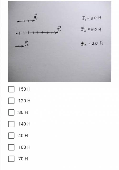 Чему может быть равна равнодействующая трех сил, действующих вдоль одной прямой?Силы могут быть напр