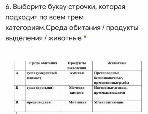 Выберите букву строчки, которая подходит по всем трем категориям.Среда обитания / продукты выделения