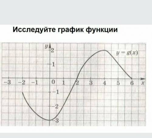 Иследйуте график функции тот кто правильно то ему и звездочки​