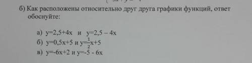 Как расположены относительно друг друга графики функций ответ обоснуйте ​