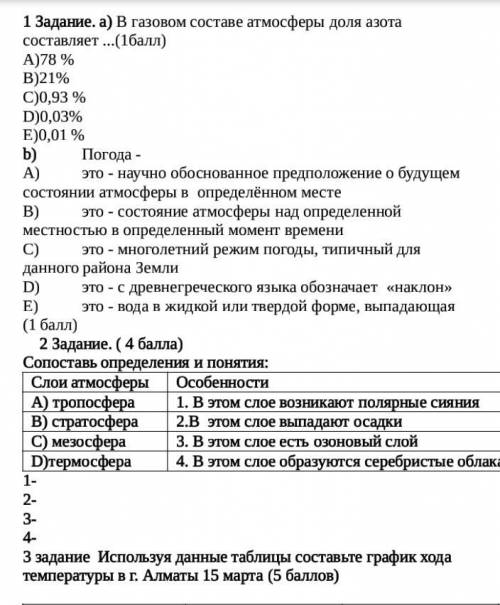 Соч по географии за 2 четверть