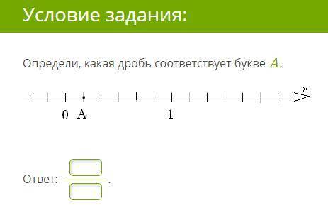 Определи, какая дробь соответствует букве A.