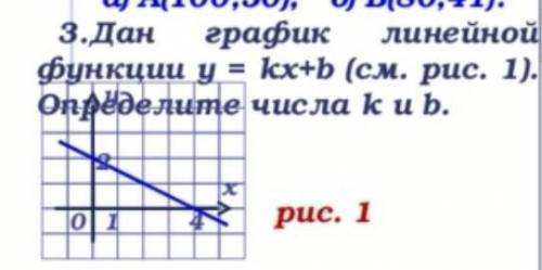 Дан график линейной функции у=kx+b.определите числа k и