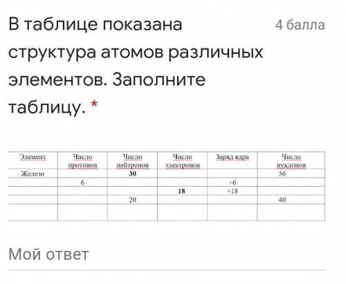 В таблице показана структура атомов различных элементов. Заполните таблицу. *​