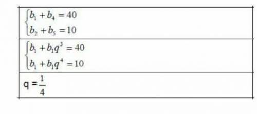 Геометрическая проггрессиядокажите что q=1/4​