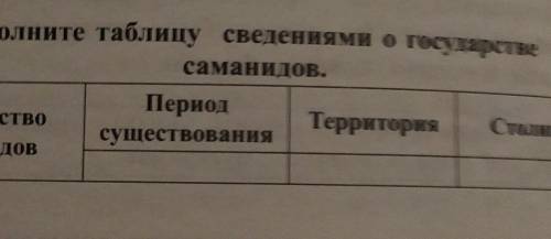 Заполните таблицу сведения о государстве Саманидов Если что там написано Государство Саманидов,Перио