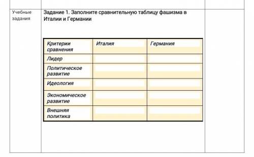 Заполните сравнительную таблицу фашизма в Италии и Германии