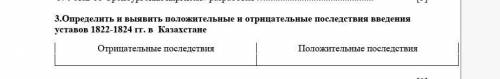 3.Определить и выявить положительные и отрицательные последствия введения уставов 1822-1824 гг. в Ка