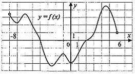 На рисунке изображен график функции y = f(x), определенной на интервале (- 8; 6). Определите количес