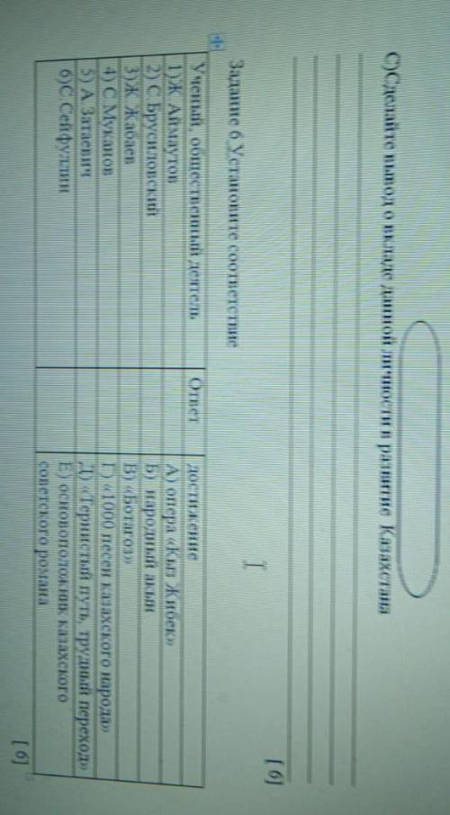 Задание 5. Определить исторического деятеля Казахстана и оценить его вклад в развитие Казахстана A)у