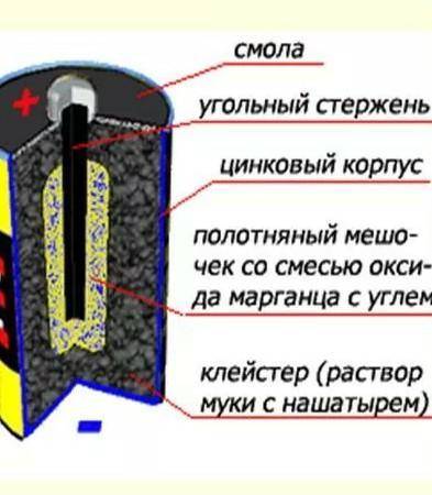 Как устроен гальванический элемент?​