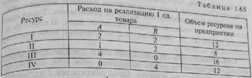 При продаже двух видов товаров А и В торговое предприятие использует четыре вида ресурсов. Расход ре