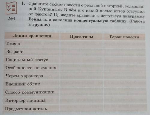 1. Сравните сюжет повести с реальной историей, услышан-ной Куприным. В чём и с какой целью автор отс