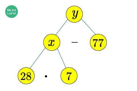 Напиши, чему равны значения x и y.x =y =