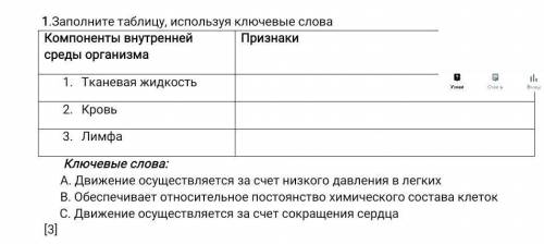 1.Заполните таблицу, используя ключевые слова ​