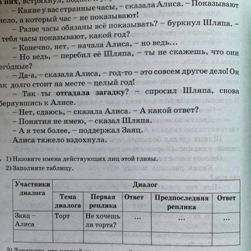 2) Заполните таблицу. Участники Диалог диалога Тема Первая | ответ Предпоследняя | ответ диалога реп