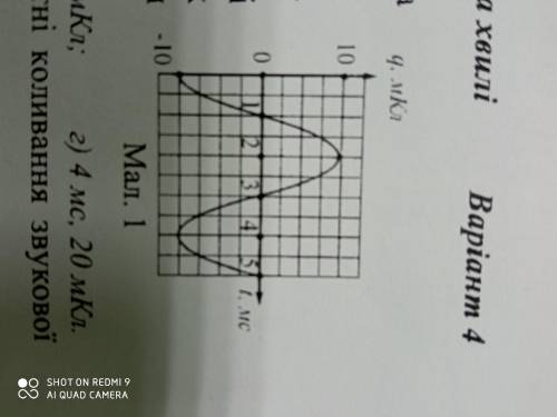 На малюнку зображено графік залежності заряду від часу під час електромагнітних коливань у коливальн