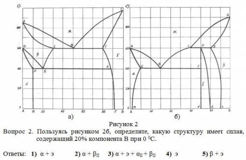 Пользуясь рисунком 2б, определите, какую структуру имеет сплав, содержащий 20% компонента В при 0 0С