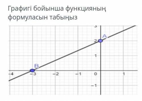 Графигі бойынша функцияның формуласын табыңыз тжб 7 сынып тез тауып бериндерши