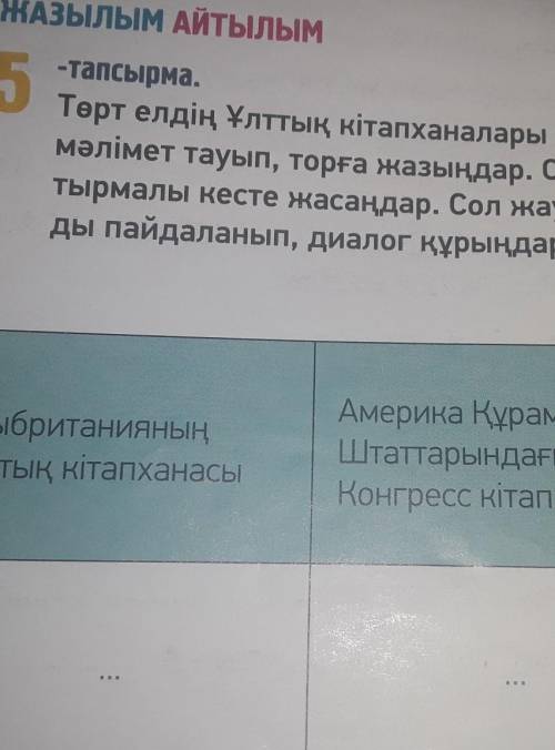 Рік, мақтаншақ, K, Uекер мал шашпақ.Ynai: ecek aümna, ЖАЗЫЛЫМ АЙТЫЛЫМ-тапсырма.Төрт елдің Ұлттық кіт