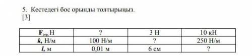 5. Кестедегі бос орынды толтырыңыз. [3] Fсер, Н?3 Н10 кНk, Н/м100 Н/м?250 Н/мl, м0,01 м6 см?​