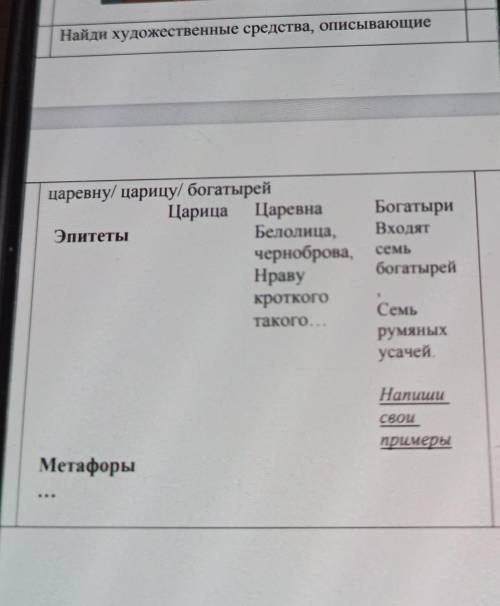 Найди художественные средства ,описывающие царевну/царицу/богатырей​