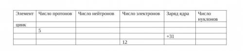 В таблице показана структура атомов различных элементов СО​